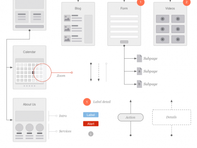 Adobe Proto, outil de création de wireframes sur tablette › Blog